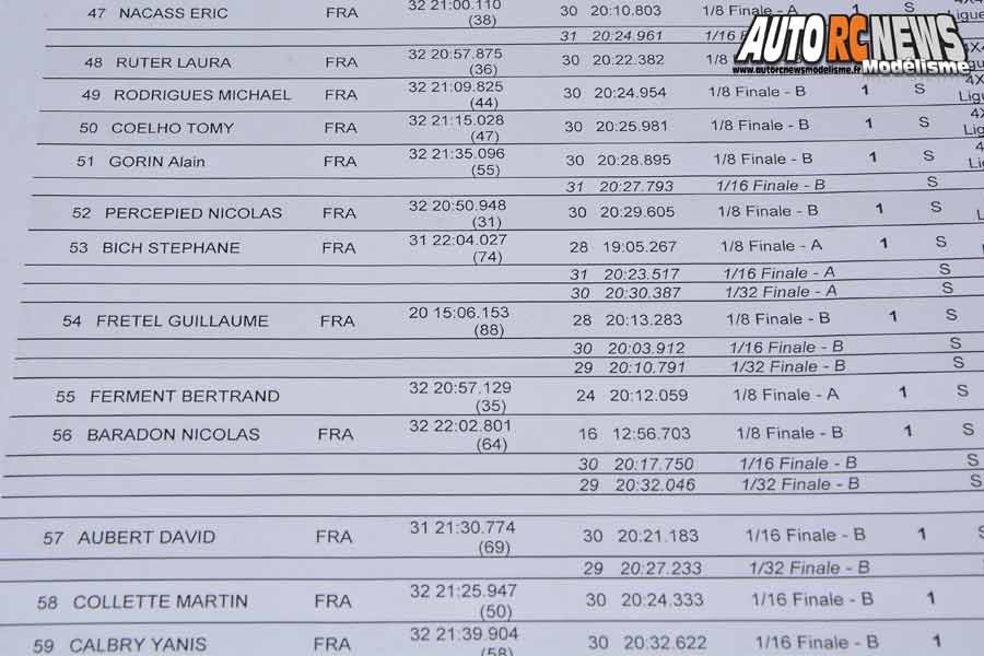 coupe des ligues tt 1/8 thermique à sens club a2tech du 26 au 28 juillet 2019