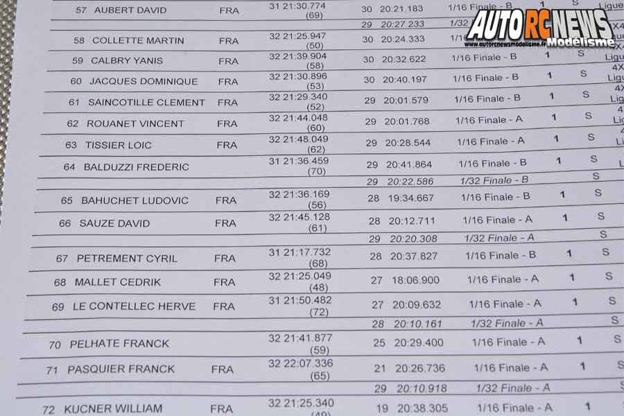 coupe des ligues tt 1/8 thermique à sens club a2tech du 26 au 28 juillet 2019