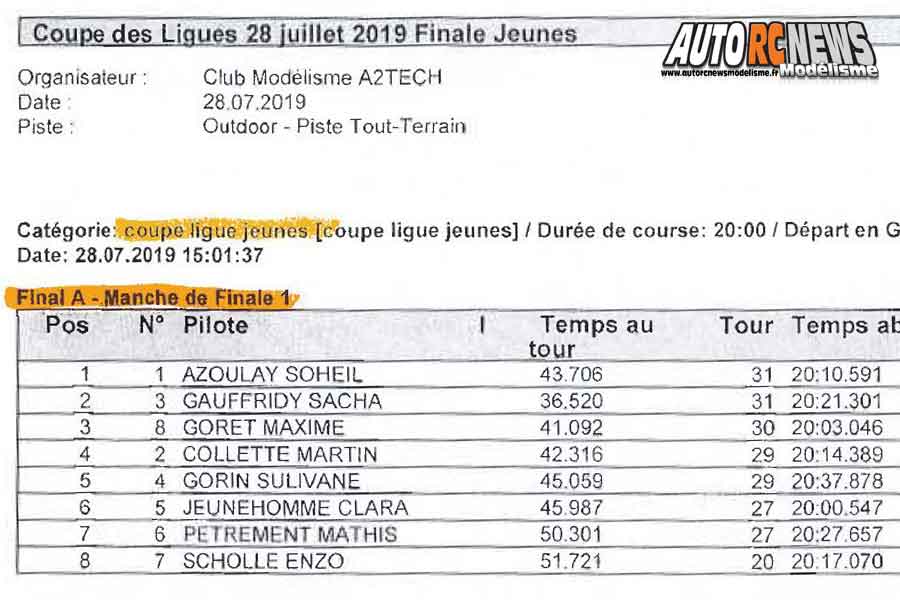 coupe des ligues tt 1/8 thermique à sens club a2tech du 26 au 28 juillet 2019