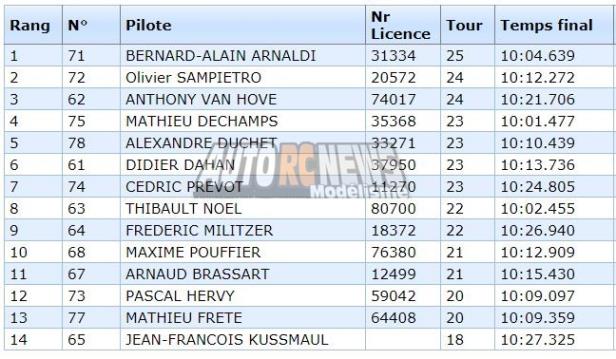 coupe de noël piste 1/5 thermique elite, formule france et f1 à vieux charmont amcc les 2 et 3 novembre 2019