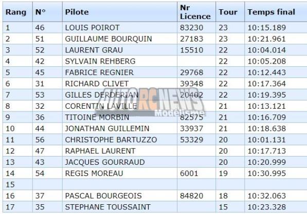 coupe de noël piste 1/5 thermique elite, formule france et f1 à vieux charmont amcc les 2 et 3 novembre 2019