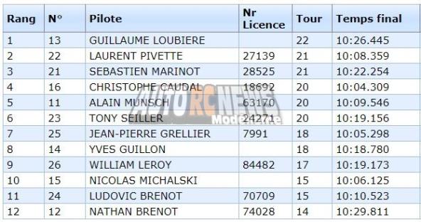 coupe de noël piste 1/5 thermique elite, formule france et f1 à vieux charmont amcc les 2 et 3 novembre 2019