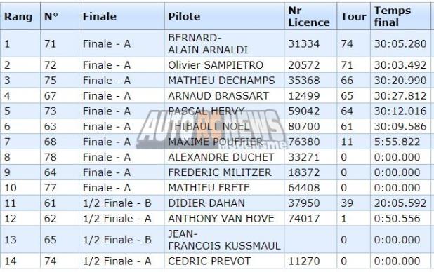 coupe de noël piste 1/5 thermique elite, formule france et f1 à vieux charmont amcc les 2 et 3 novembre 2019