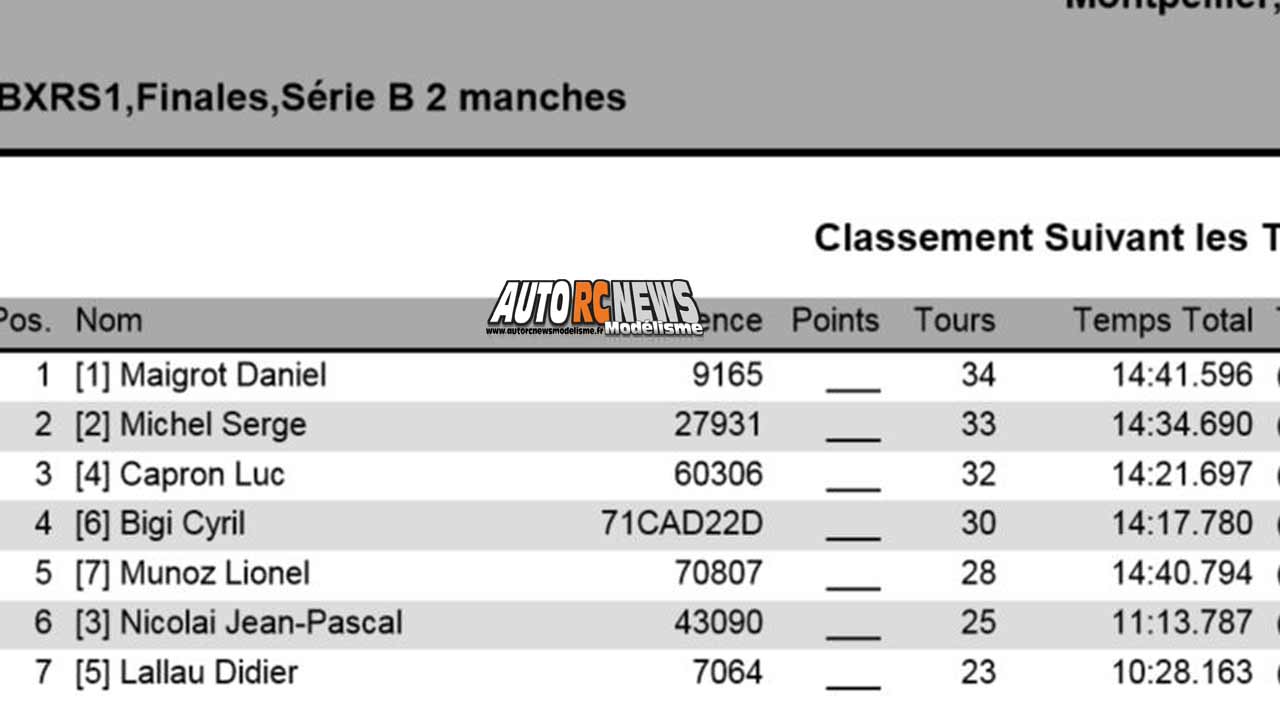 challenge mini racing tour de provence à montpellier au club amo le 19 janvier 2020