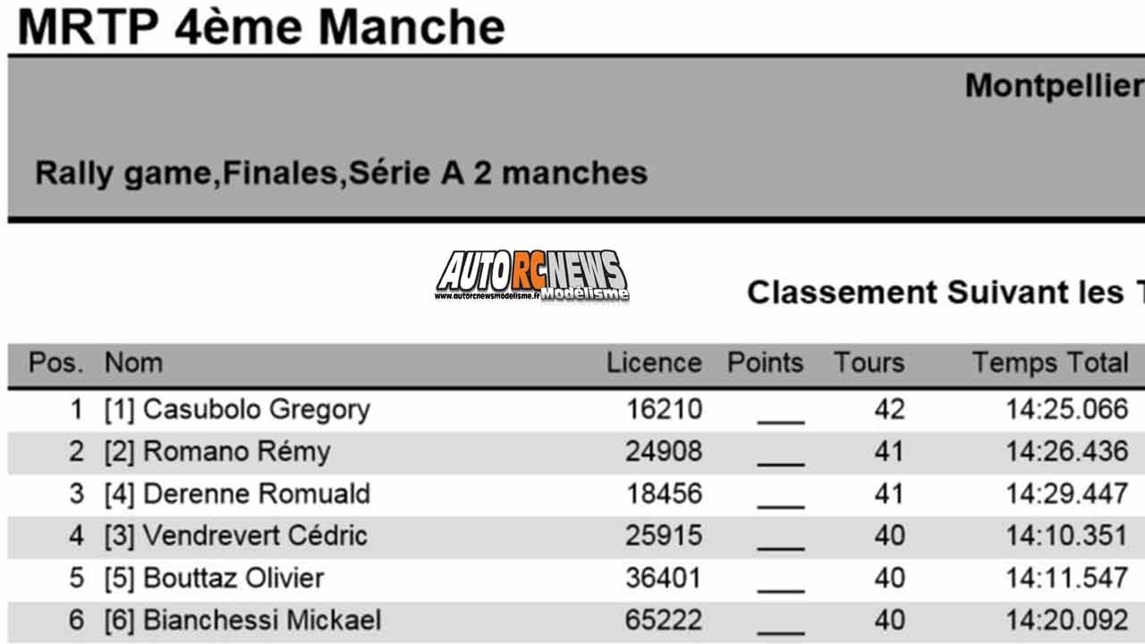 challenge mini racing tour de provence à montpellier au club amo le 19 janvier 2020