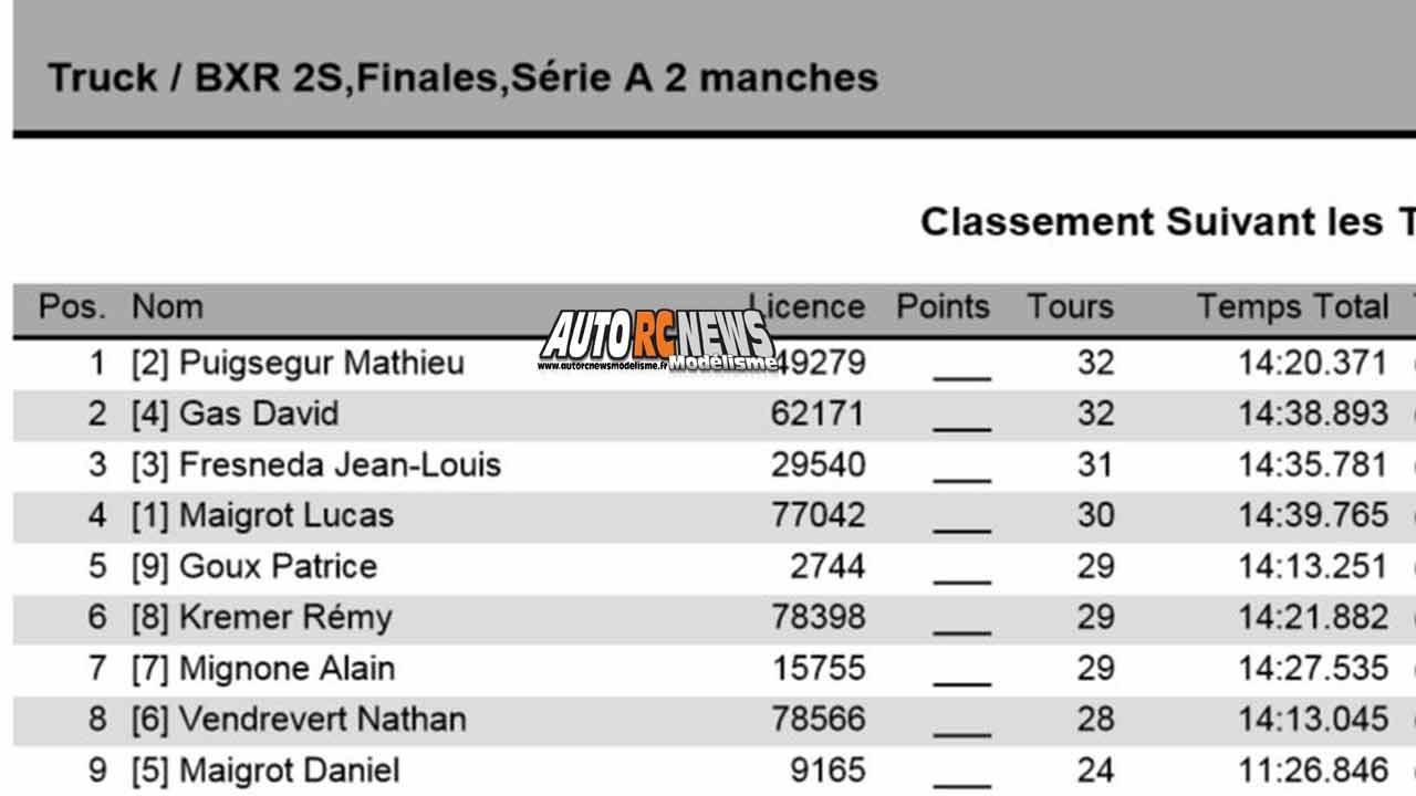 challenge mini racing tour de provence à montpellier au club amo le 19 janvier 2020