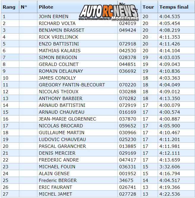 20ème grand prix de saint brieuc piste 1/8 thermique 4 x 4, classique et bls et piste 1/10 du 10 au 12 janvier 2020